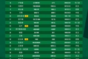 国安中超名单：五门将在列韩佳奇改穿22号，斯帕吉奇无缘