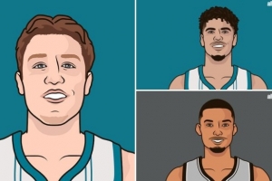 自全明星以来克尼佩尔正负值+118领跑联盟 三球第二 文班第三