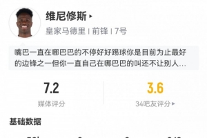 维尼修斯半场数据：1次错失进球6次过人5次被犯规11次对抗成功