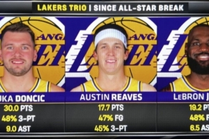 全明星后场均数据：东契奇30分 詹姆斯19.2分 里夫斯17.7分