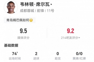 韦林顿·席尔瓦数据：4次射门取得2个进球，传球成功率88.9%