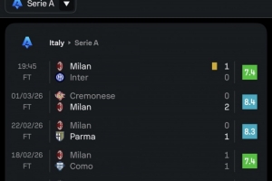 这是40岁？莫德里奇近7场比赛评分均超过7分，场均评分7.8