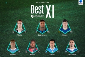 意甲第28轮最佳阵：迈尼昂、伊尔迪兹、斯卡马卡在列