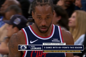 如日中天！伦纳德19中14已砍42分 本赛季个人第5次得分40+