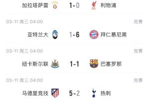 能否主场翻盘？种子队仅拜仁客场取胜，曼城蓝军利物浦等5队输球