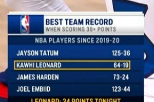 我全都要！19-20赛季后30+胜率榜：獭兔领跑 小卡第2 登帝上榜