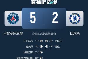 没想到吧！巴黎5-2大胜切尔西，但预期进球0.98-1.73