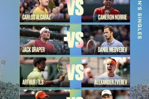 IW男单八强对阵：阿卡vs诺里、辛纳vs勒纳钱、德雷珀vs梅德韦杰夫