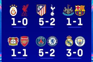 总比分7-17！英超9队欧战16强首回合5负3平仅取1胜，9场净负10球