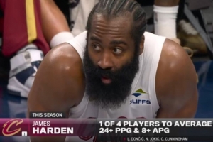 能攻善传！全联盟仅4人场均24+分&8+助 哈登是其中之一