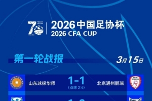 足协杯第一轮今日综述：北京通州鹏瑞、武汉联镇等五支球队晋级