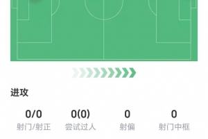 出场16分钟改变战局！因卡皮耶数据：送出助攻，获评7.1分