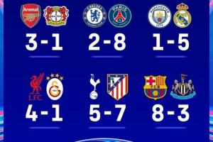 英超9队参加欧战最终5队晋级:欧冠4队出局 维拉水晶宫森林均晋级