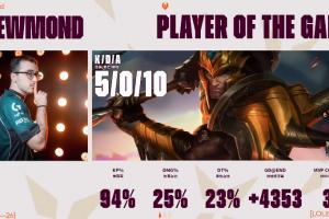 西方网友热议G2横扫GEN：祈祷JDG爆冷 这样我们就不用碰上Bin