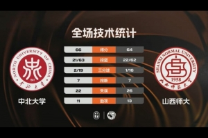 CUBAL-中北大学险胜山西师大 李子超23分 贾保成20+11