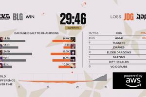 JDG粉丝热议遭BLG拿赛点：这上单，本质涅槃，bin一儿啊