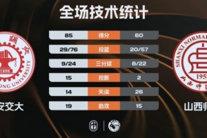 CUBAL-西安交大大胜山西师大 邱冬薏三节22+13 贾保成21+10