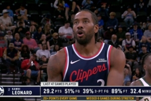 无敌效率！小卡过去47场：场均砍下29.2分 接近180俱乐部