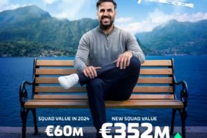 科莫全队身价变化：由2024年6000万欧涨至3.52亿欧 涨幅486%