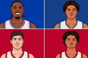 本赛季仅四人达成100断+40帽：阿门、奥萨尔、谢泼德、马克西